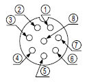 SF-C11 Pin layout for safety light curtain connectors