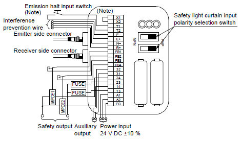 SF-C12 SF4B series wiring diagram (Control Category 4)