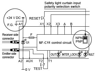 For NPN output (plus ground)