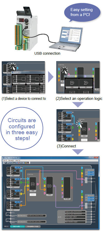 Configurator SF-C