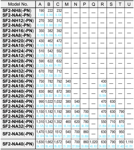 SF2-NH□(-PN) SF2-NA□(-PN)