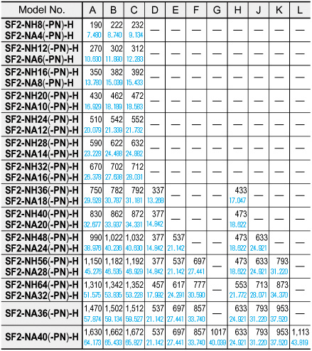 SF2-NH□(-PN)-H SF2-NA□(-PN)-H