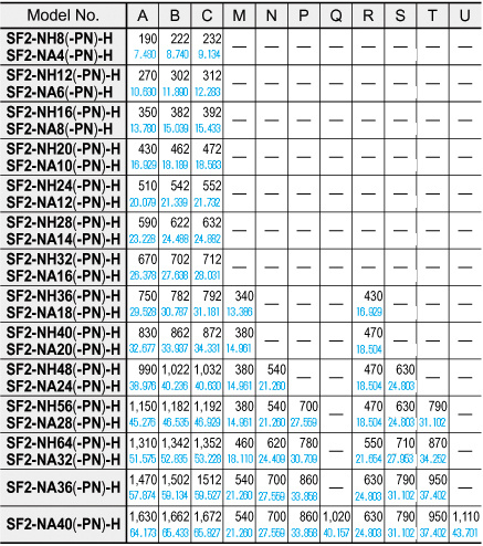 SF2-NH□(-PN)-H SF2-NA□(-PN)-H