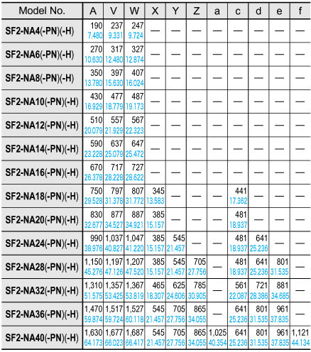 SF2-NH□(-PN)(-H) SF2-NA□(-PN)(-H)
