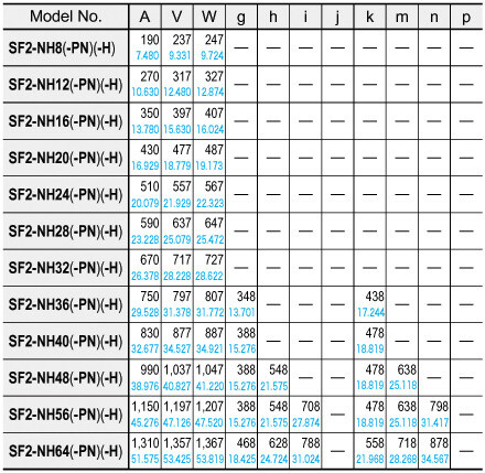 SF2-NH□(-PN)(-H) SF2-NA□(-PN)(-H)