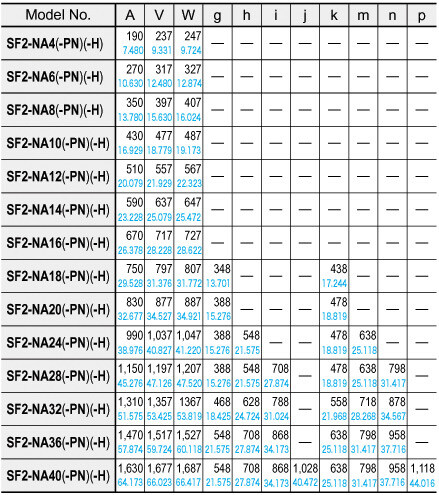 SF2-NH□(-PN)(-H) SF2-NA□(-PN)(-H)