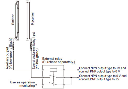 Auxiliary output When bottom cap cable SF2B-CCB□ or SF2B-CB□ (optional) is used