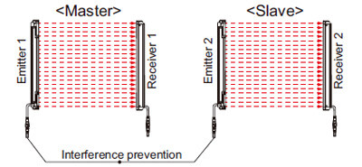 Parallel connection