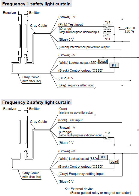 Connection example Wiring in case of using test input / large multi-purpose indicator / interference prevention functions NPN output type SF2C-H□-N