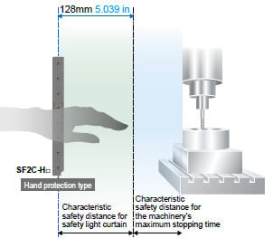 Simple safety distance calculations