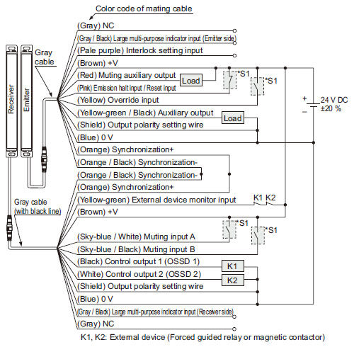 In case of using I/O circuit for PNP output