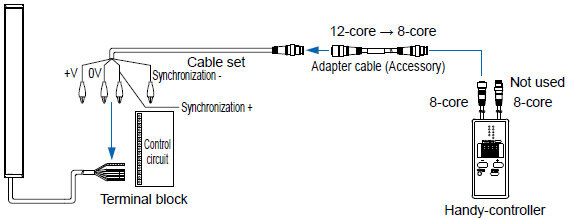 Cable type
