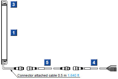 Pigtailed type (with muting function)