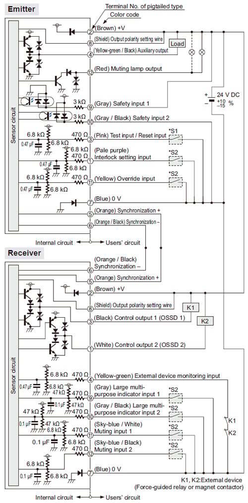 I/O circuit diagram In case of using I/O circuit for NPN output
