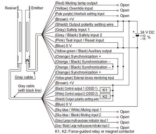 Connection example Basic wiring: Min. operation only In case of using I/O circuit for NPN output