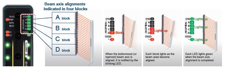 Beam-axis alignment indicators help to reduce startup time