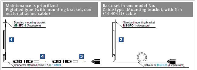 Product configuration