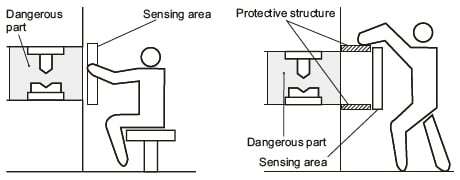 Example of correct sensing area setup