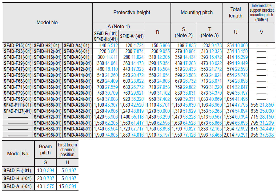 table_sf4d_ms-sfd-4bg_ms-sfb-2