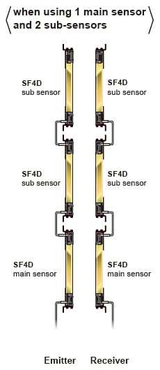 Example of series connection