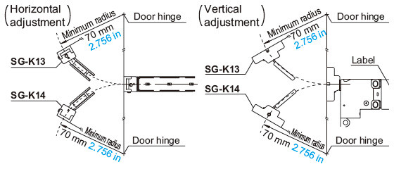 When the door hinge is on the extension line of the actuator mounting surface