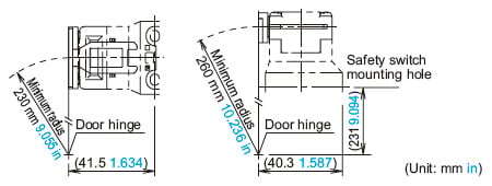 When the door hinge is on the extension line of the actuator mounting surface