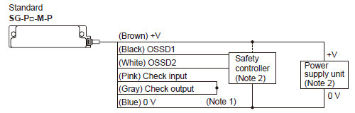 PNP output type / SG-P□-M-P