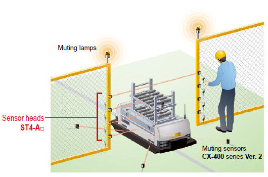 Three patterns of muting control function for greater safety with no loss in productivity [High-functional type ST4-C12EX]