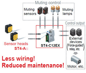 Three patterns of muting control function for greater safety with no loss in productivity [High-functional type ST4-C12EX]