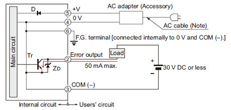 I/O circuit diagram
