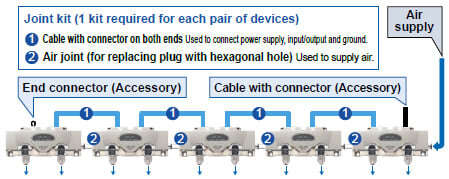 Easy connection layout possible
