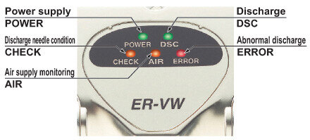 The functions support accurate charge removal