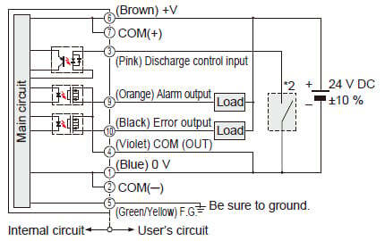 When connecting the output to positive common