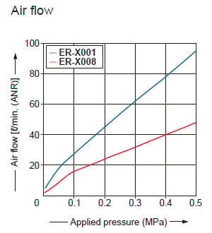 Common to ER-X001/X008