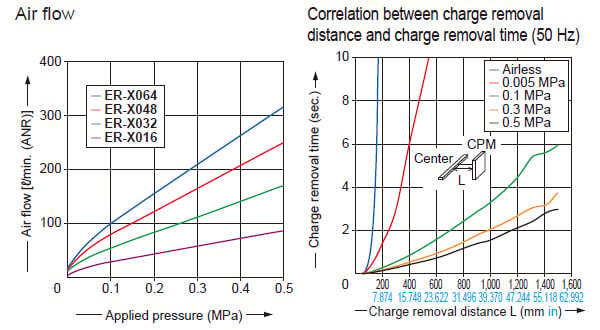 Common to ER-X016/X032/X048/X064