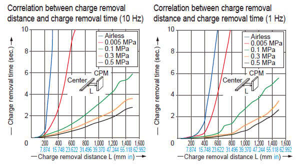 Common to ER-X016/X032/X048/X064