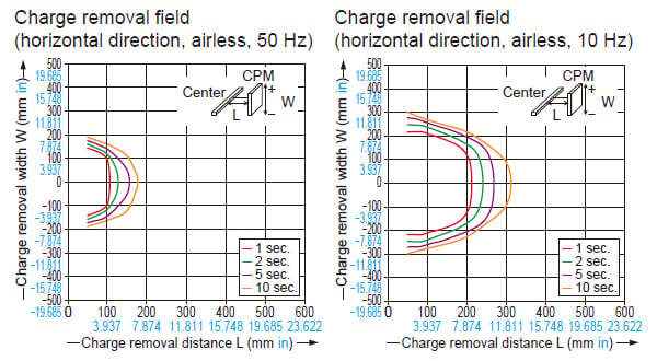 Common to ER-X016/X032/X048/X064