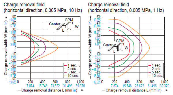 Common to ER-X016/X032/X048/X064