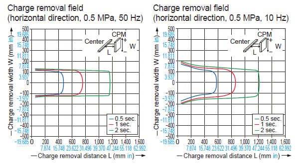 Common to ER-X016/X032/X048/X064