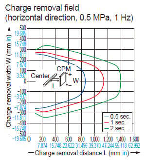 Common to ER-X016/X032/X048/X064