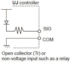 Input specifications