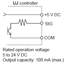 Output specifications