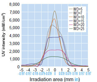 Rod diameter