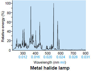 Metal halide lamp