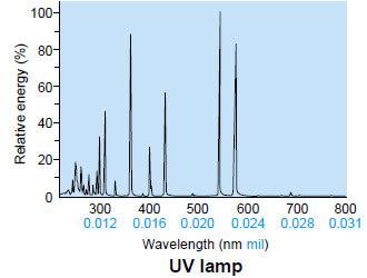 UV lamp