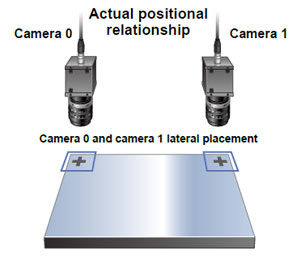 Calibration graphics