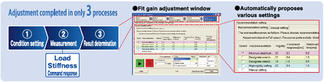 Adjustment completed in only 3 processes