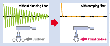 Damping Filter